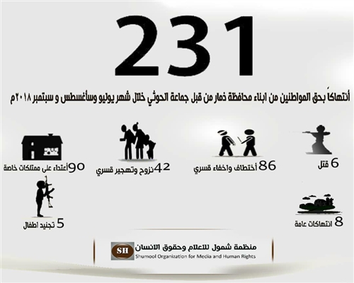 مليشيا الحوثي.. شيطان يغتال براءة أطفال اليمن