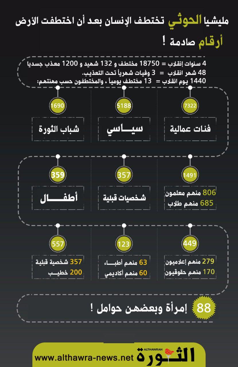 طرفا مشاورات السويد يتبادلان قوائم مفتوحة للأسرى والمعتقلين