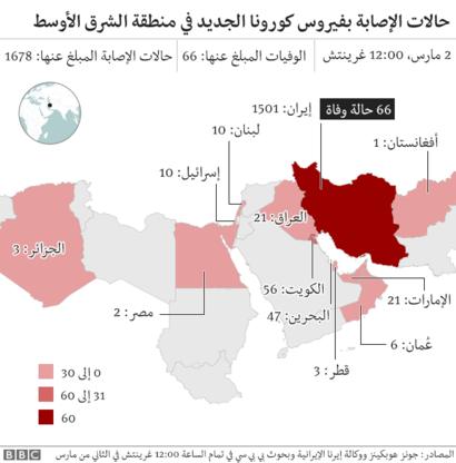 كورونا يتوغل في إفريقيا ودول أوربية وعربية وخليجية مدنها مهجورة ومعزولة بعضها عن بعض