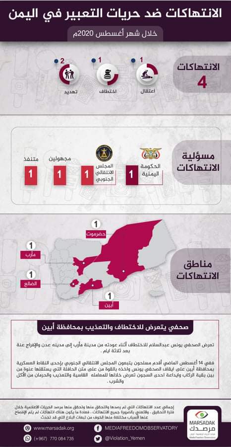 تقرير حقوقي 4 حالات انتهاك ضد الحريات الإعلامية خلال شهر اغسطس