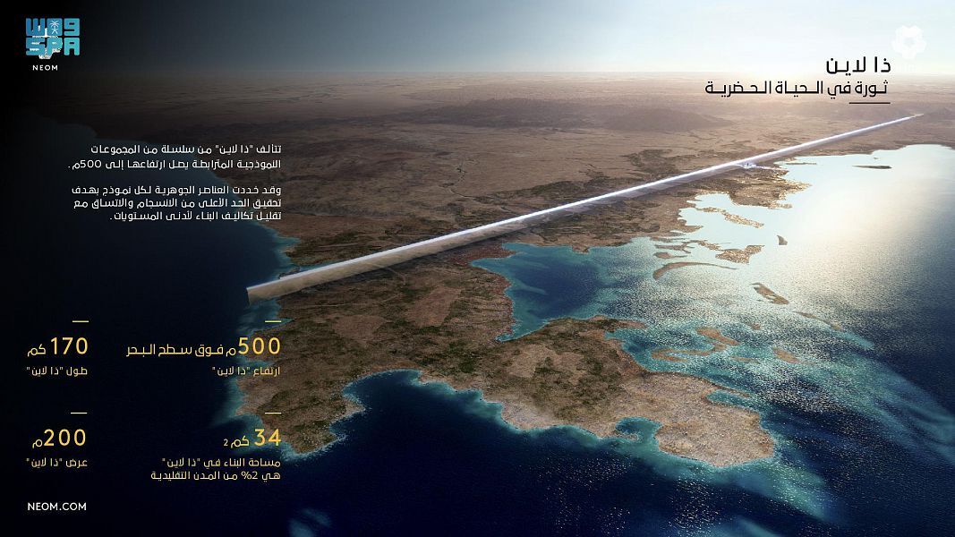 خالية من الشوارع والسيارات.. ولي العهد السعودي يعلن تصاميم مدينة 