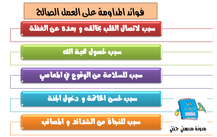 المداومة على العمل الصالح 