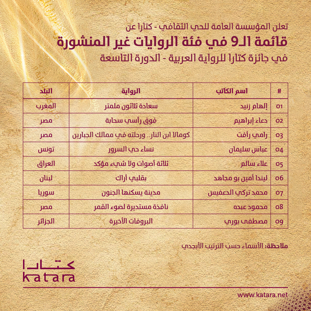 إعلان قائمة الـ 9 لجائزة كتارا للرواية العربية