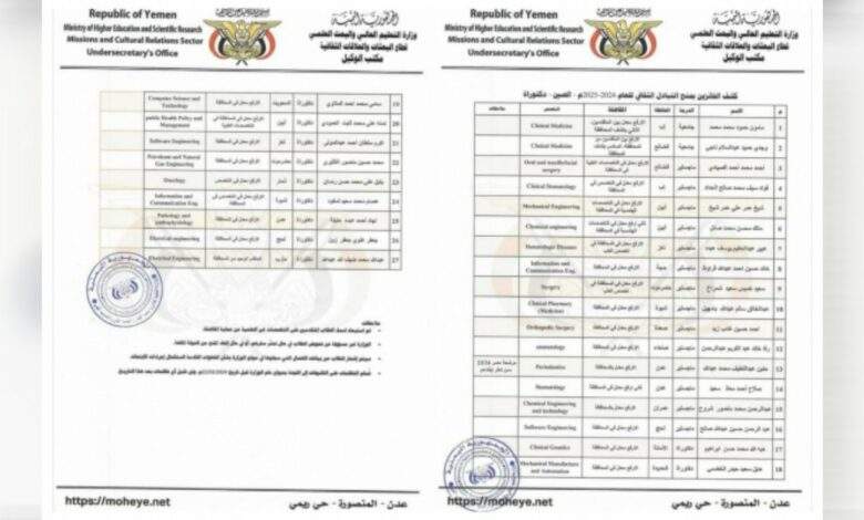  وزارة التعليم العالي تعلن أسماء الفائزين بالمنح الدراسية في الصين