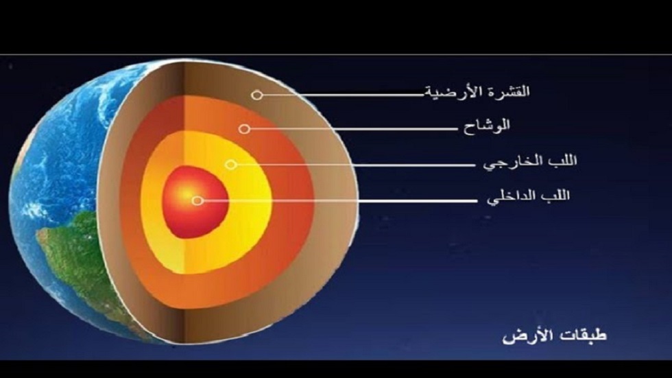 العثور على مقطع من قشرة 