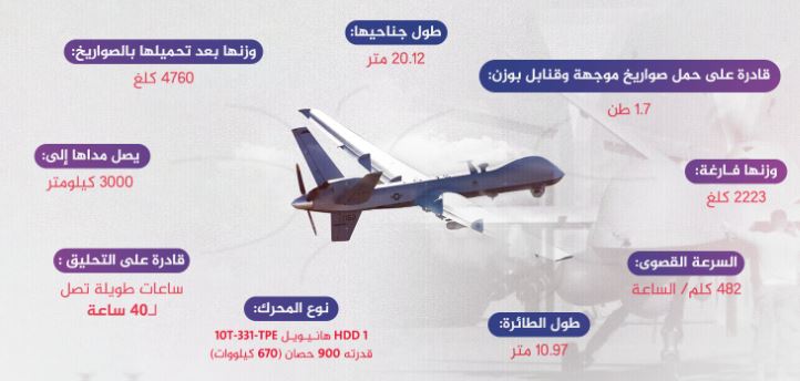 ما هو السر في تساقط الطائرات الأمريكية في الأجواء اليمنية 