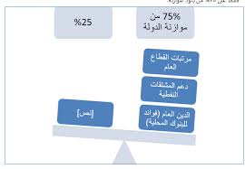 دراسة تفصيلية شاملة حول 