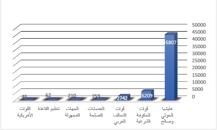 مليشيا الحوثي.. حصاد 500 ساعة من الانتهاكات الصارخة